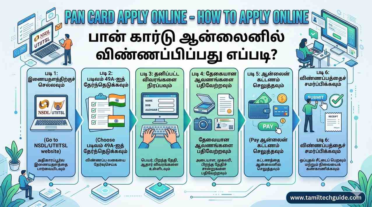 pan card apply online in tamil